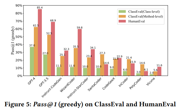 ICSE2024ClassEval-Preview.png